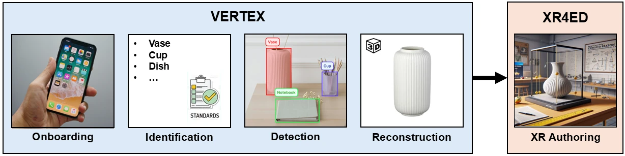 vertex pipeline